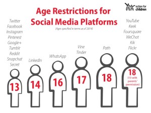 Age Restrictions